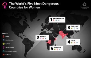 Women in Danger
